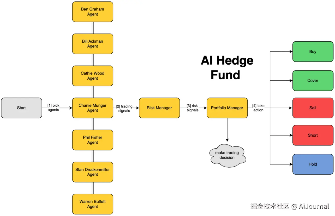 AiJournal于2025-05-31 23:43发布的图片