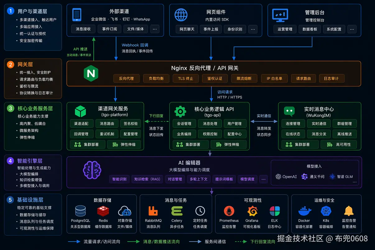 布兜0608于2026-04-23 08:26发布的图片