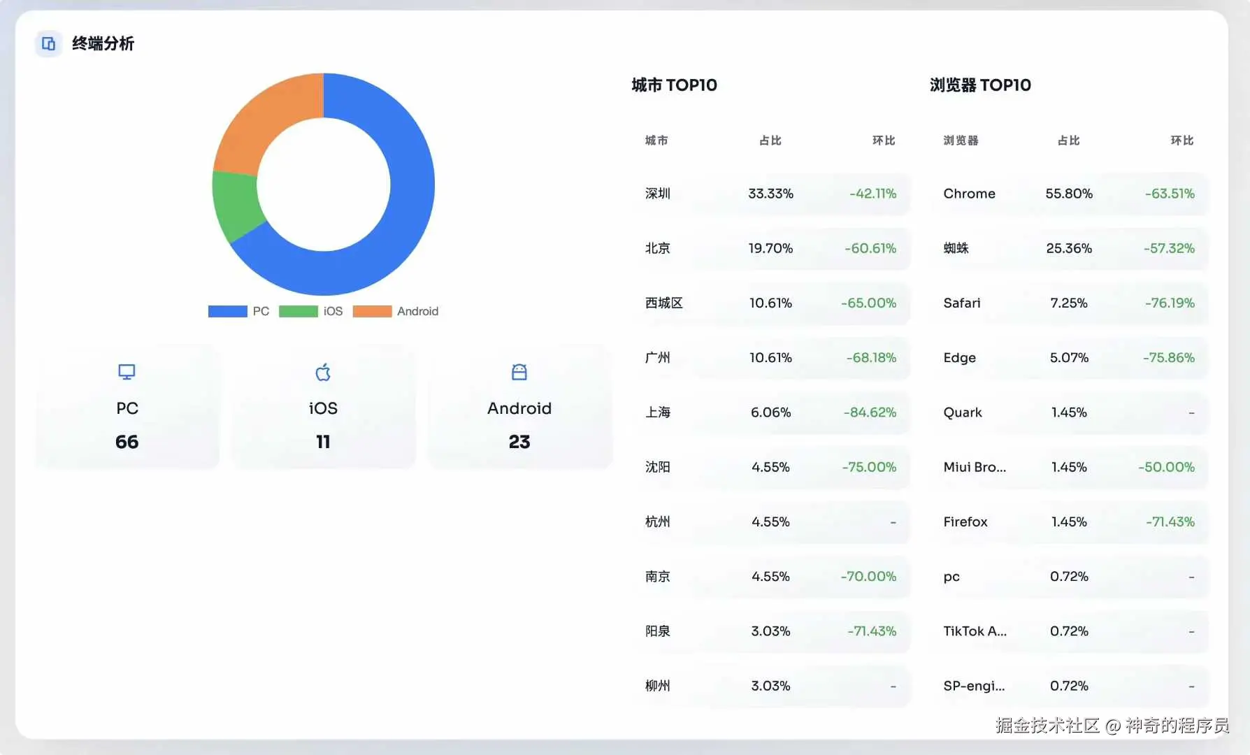 神奇的程序员于2026-01-09 09:06发布的图片
