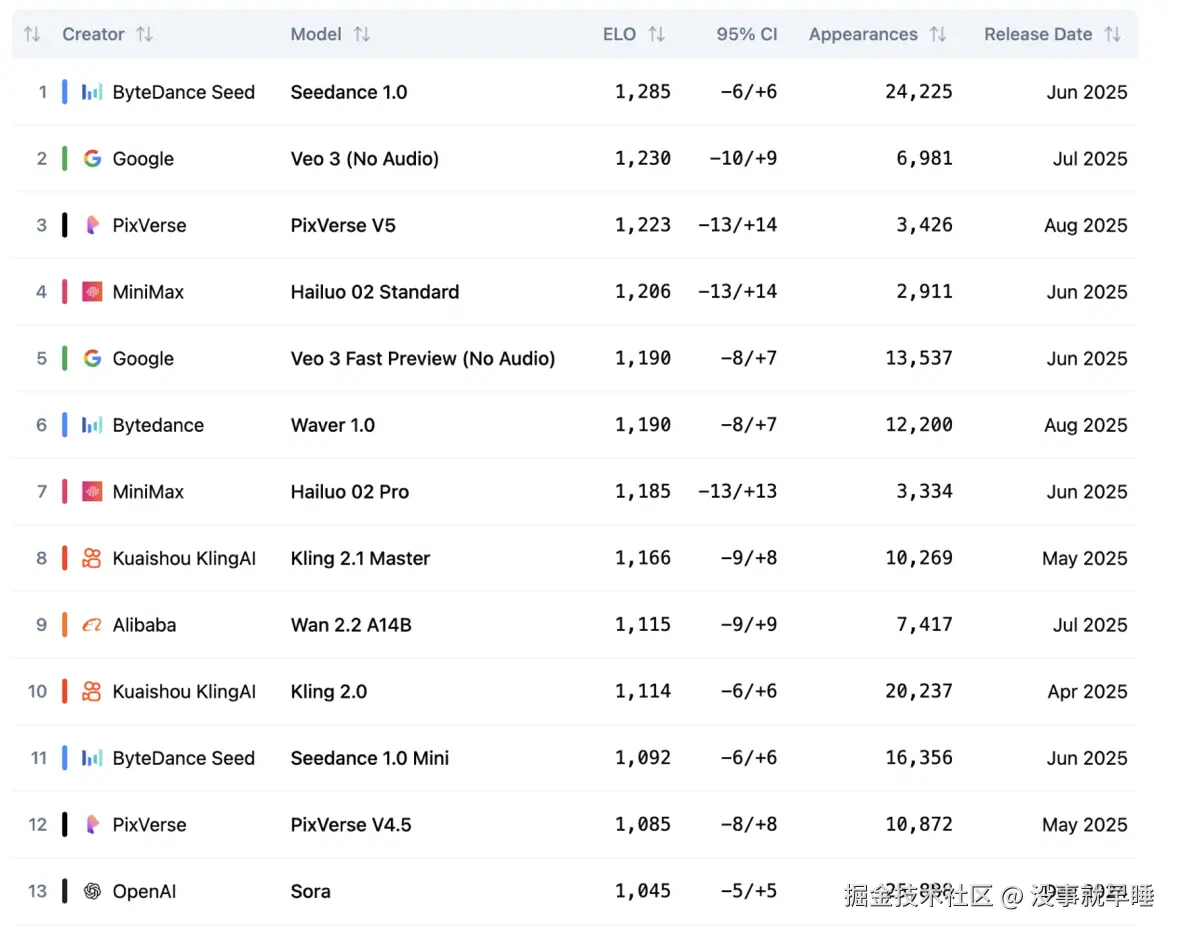 没事就早睡于2025-09-06 21:33发布的图片