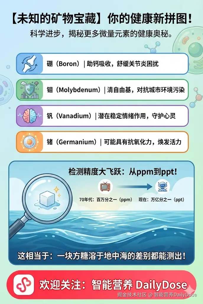 智能营养DailyDose于2026-02-13 13:40发布的图片