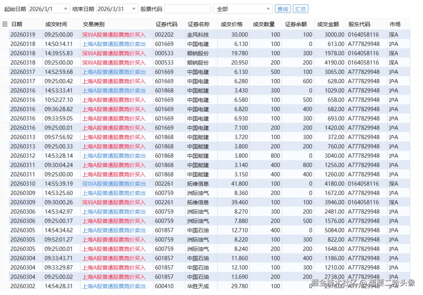 想要二哈头像于2026-04-01 19:49发布的图片