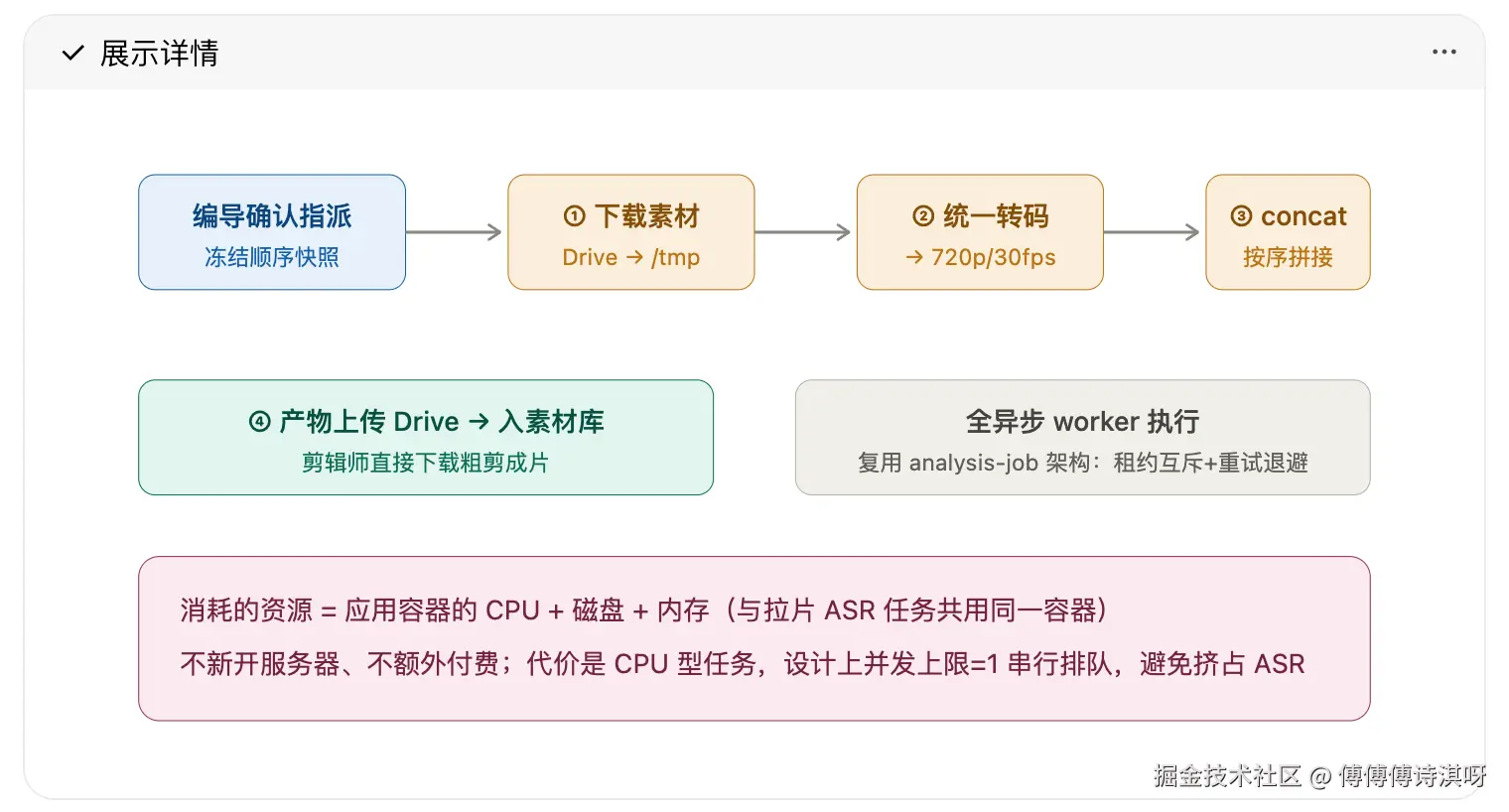 傅傅傅诗淇呀于2026-08-19 06:06发布的图片