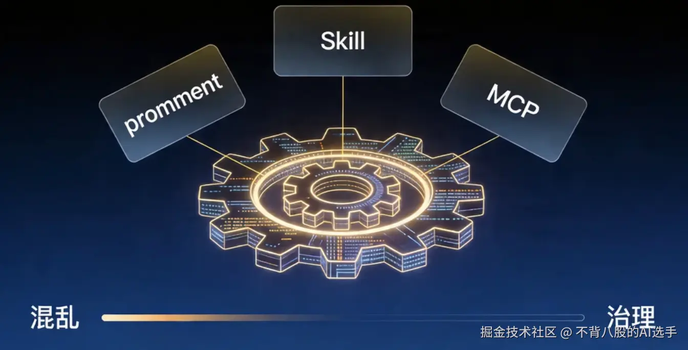 AI工程化笔记