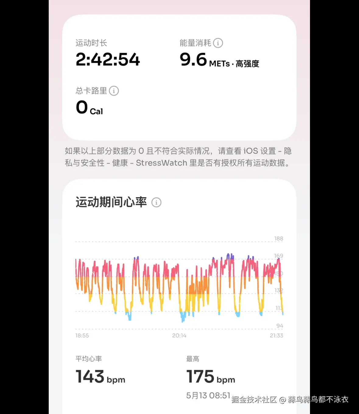 蒜鸟蒜鸟都不泳衣于2025-05-14 01:37发布的图片