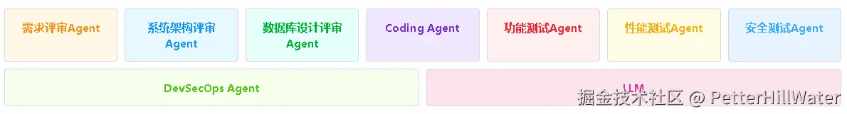 PetterHillWater于2025-11-18 15:59发布的图片