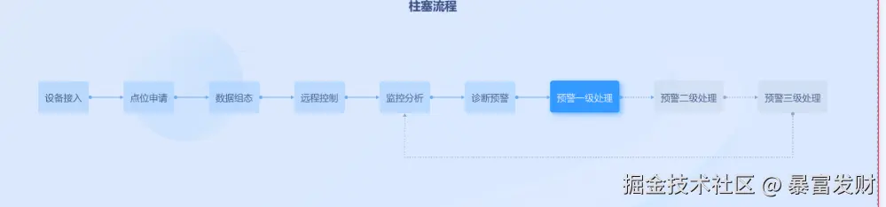 暴富发财于2024-09-03 16:24发布的图片