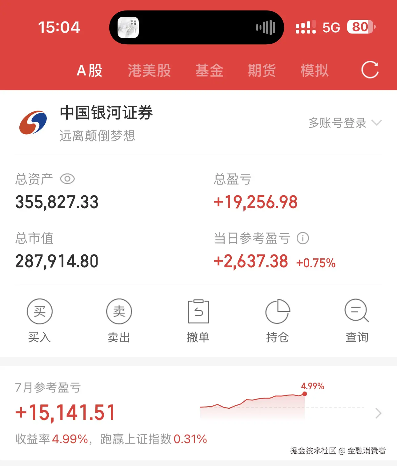 金融消费者于2025-07-24 07:05发布的图片