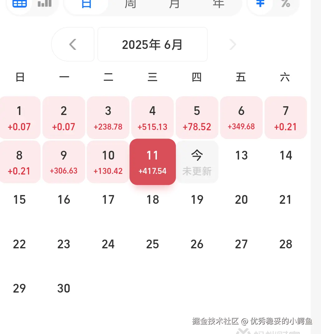 优秀稳妥的小鳄鱼于2025-06-12 14:59发布的图片