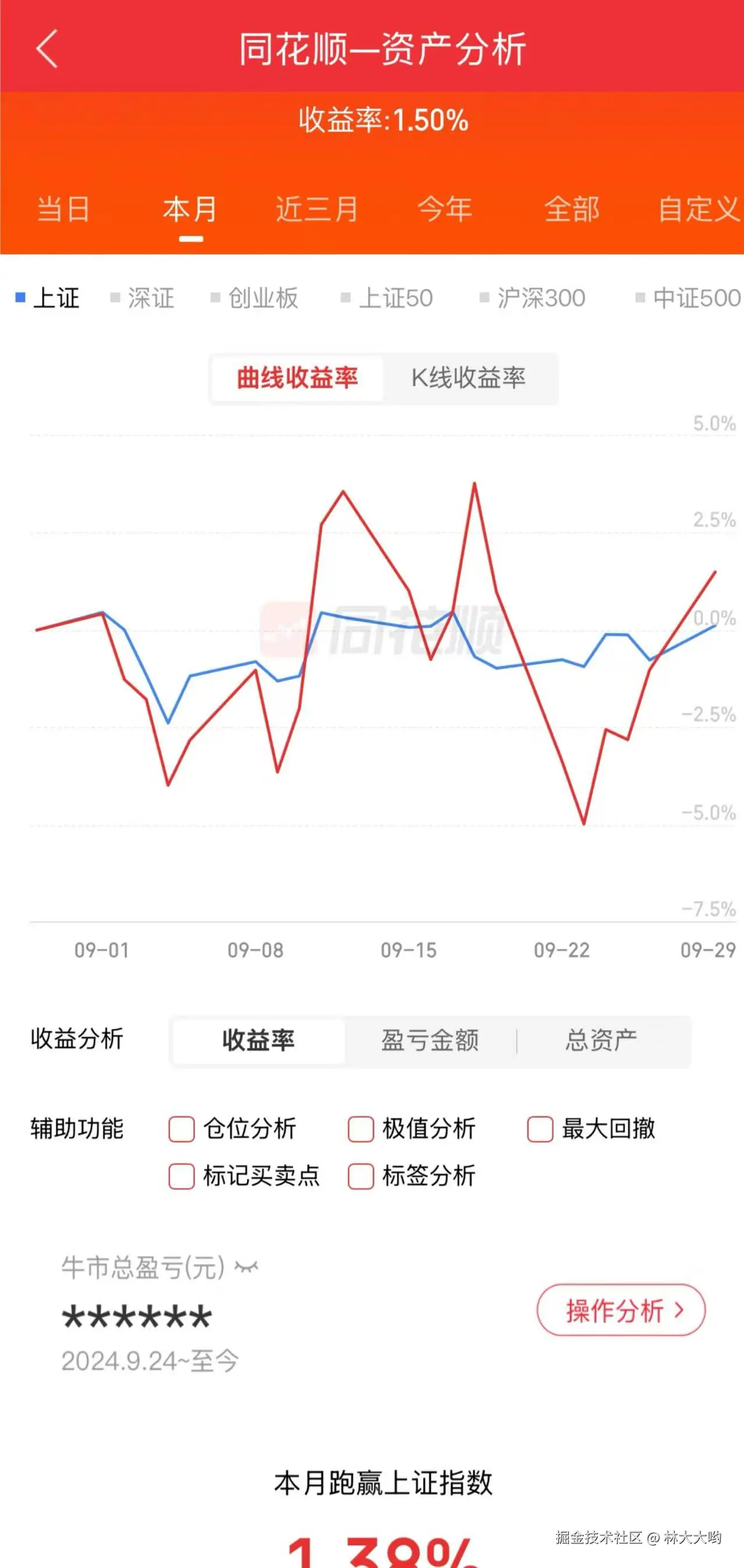 林大大哟于2025-09-29 15:06发布的图片