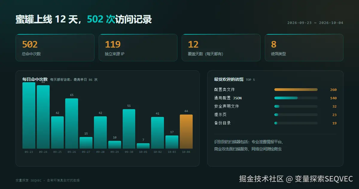 变量探索SEQVEC于2026-10-05 03:56发布的图片