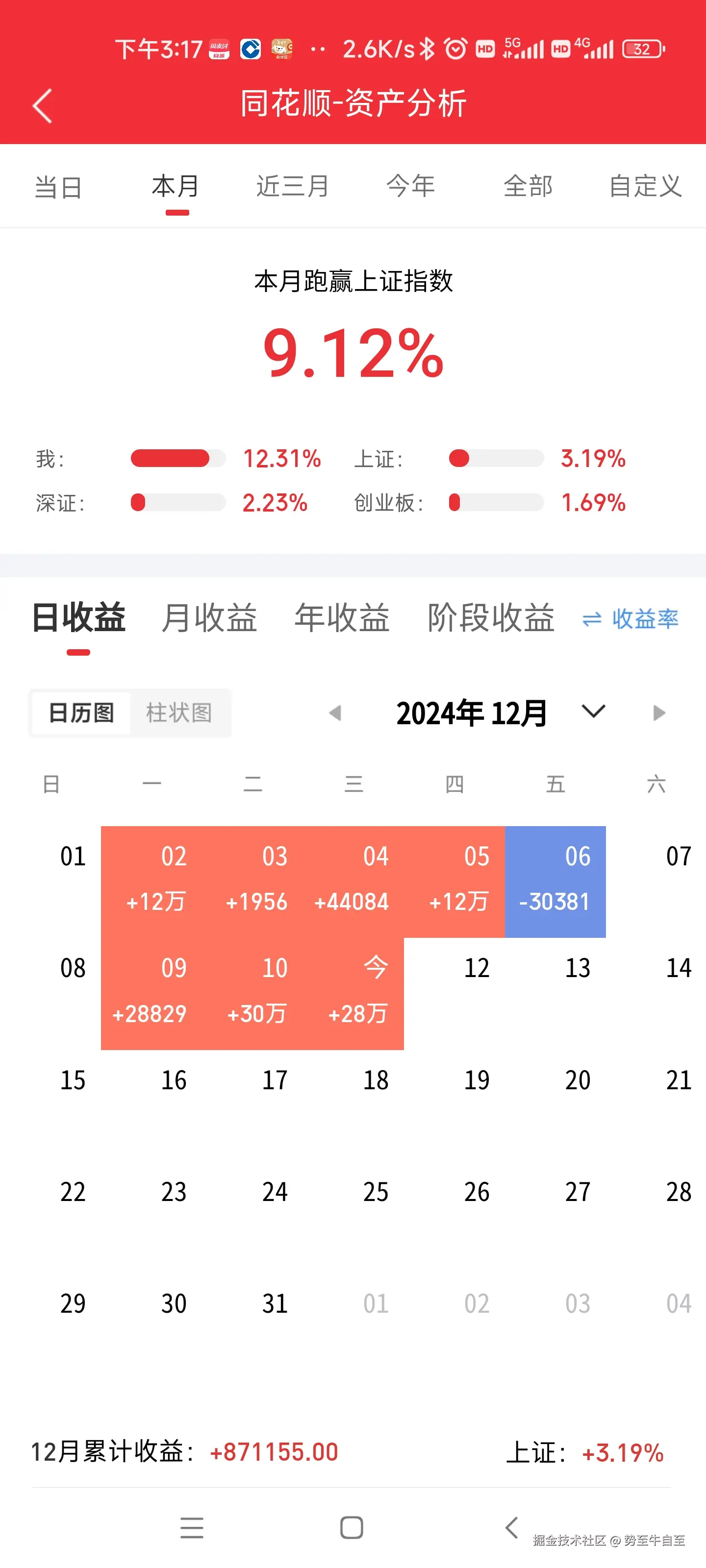 势至牛自至于2024-12-11 16:56发布的图片