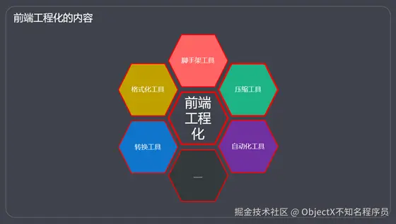 前端工程化原理