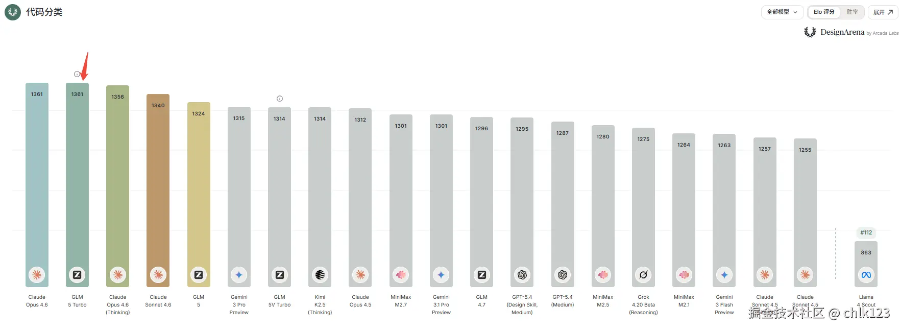 chlk123于2026-04-07 11:17发布的图片