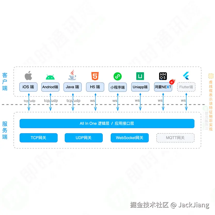 JackJiang于2026-01-29 12:16发布的图片