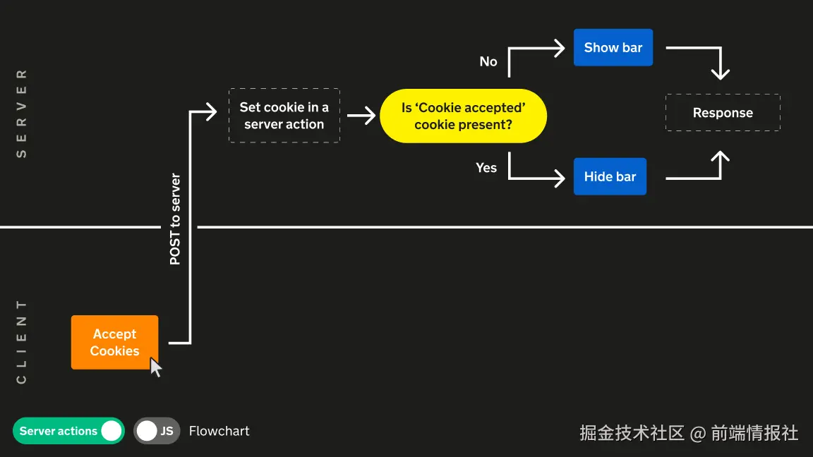 前端情报社于2024-12-12 14:43发布的图片