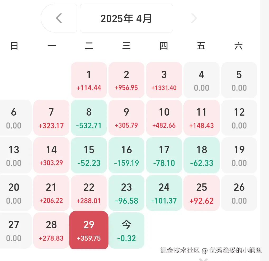 优秀稳妥的小鳄鱼于2025-04-30 17:35发布的图片
