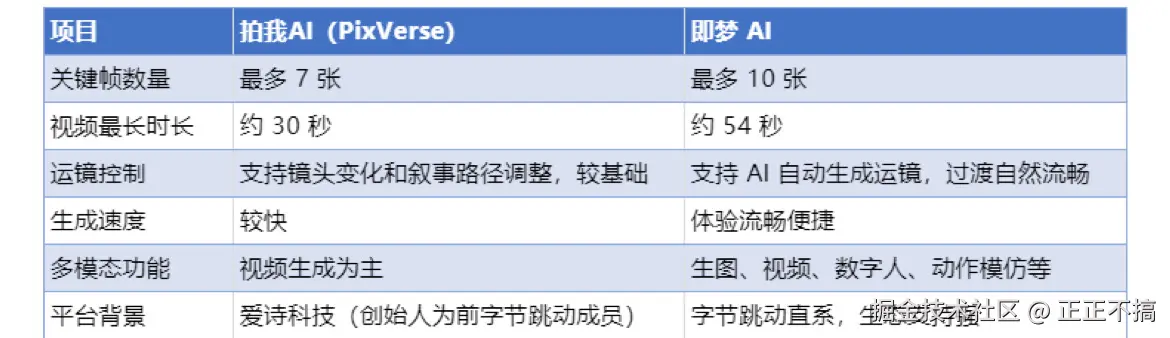正正不搞于2025-09-03 22:12发布的图片