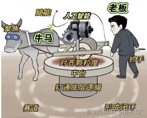 有料工厂于2025-05-20 03:49发布的图片
