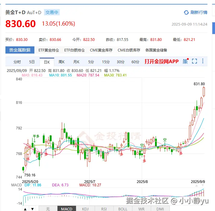 小小静yu于2025-09-09 11:16发布的图片