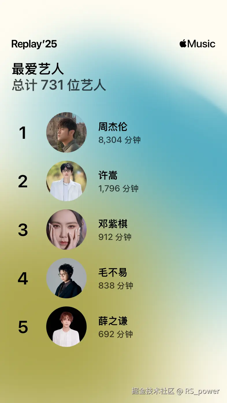 RS_power于2025-12-19 02:18发布的图片