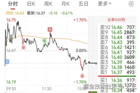 太王于2025-07-10 16:19发布的图片