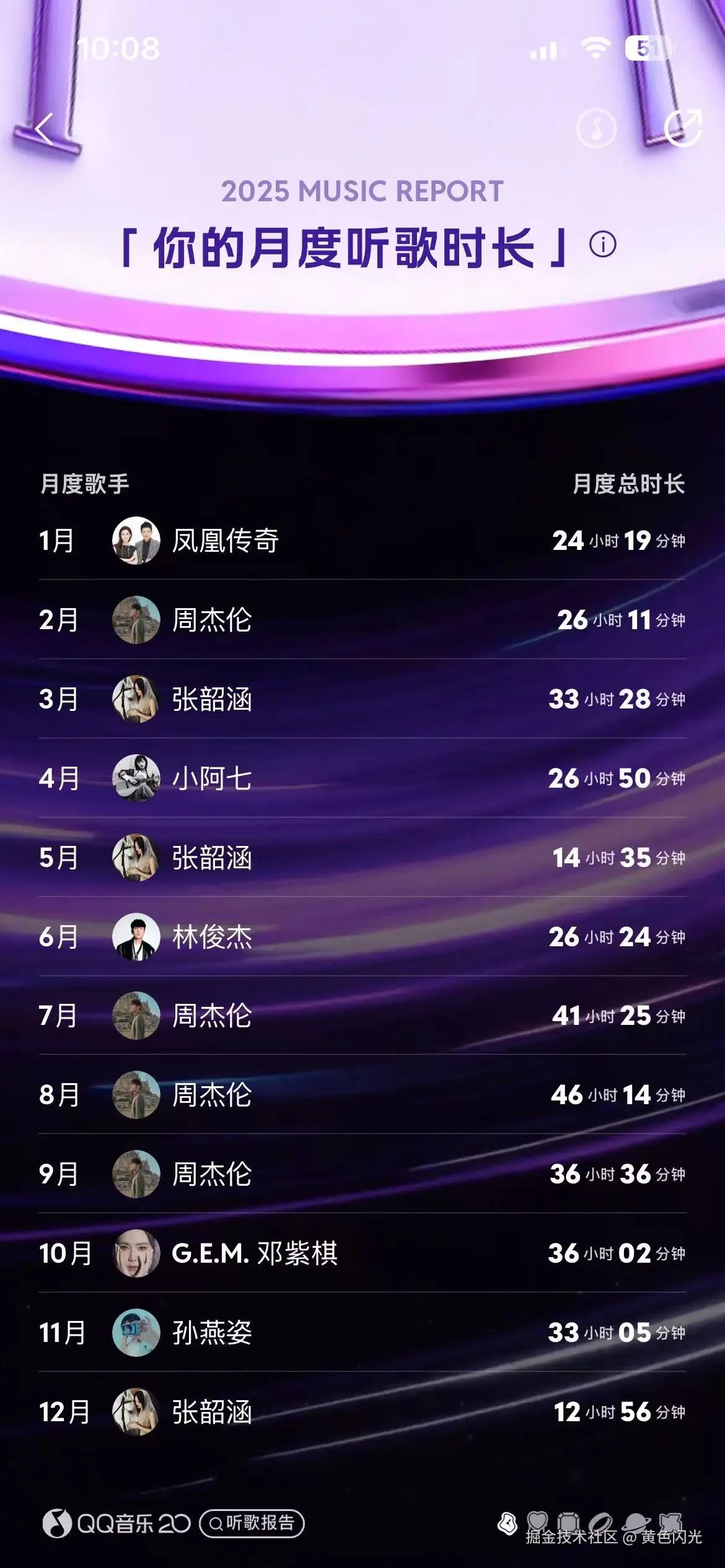 黄色闪光于2025-12-30 10:10发布的图片