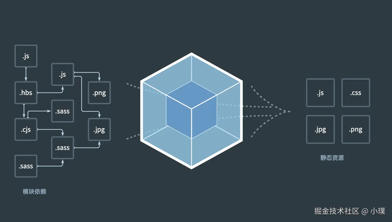 Webpack实战全解：从入门到大师