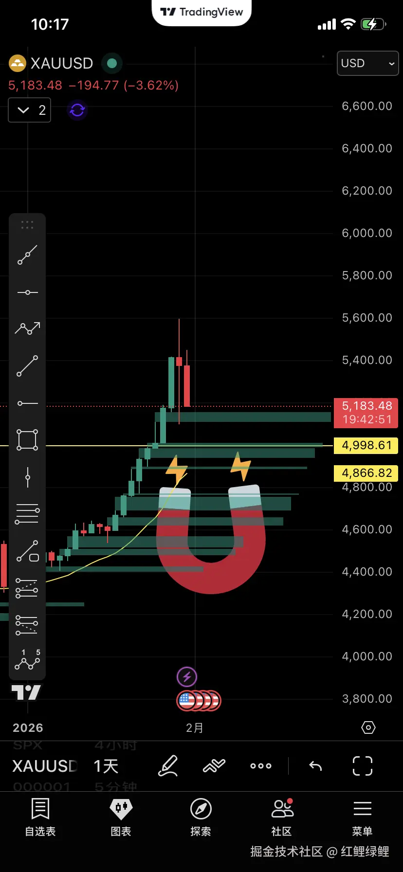 红鲤绿鲤于2026-01-30 10:18发布的图片