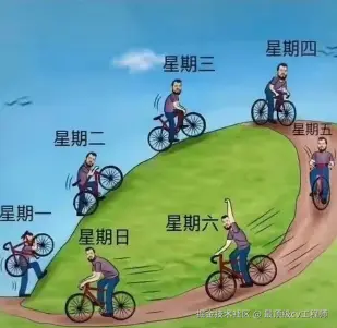 最顶级cv工程师于2026-01-12 08:59发布的图片