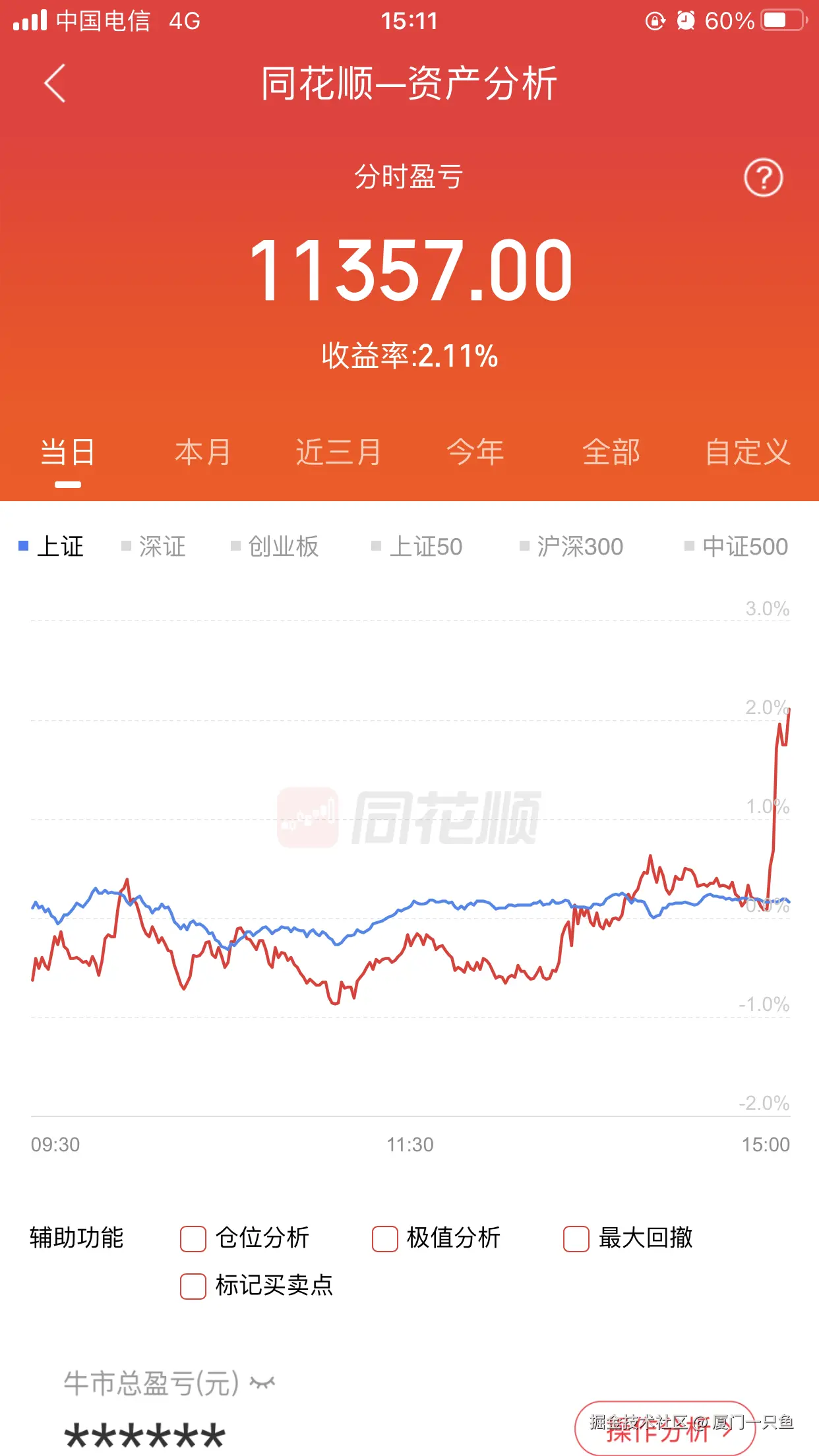厦门一只鱼于2025-08-07 07:31发布的图片
