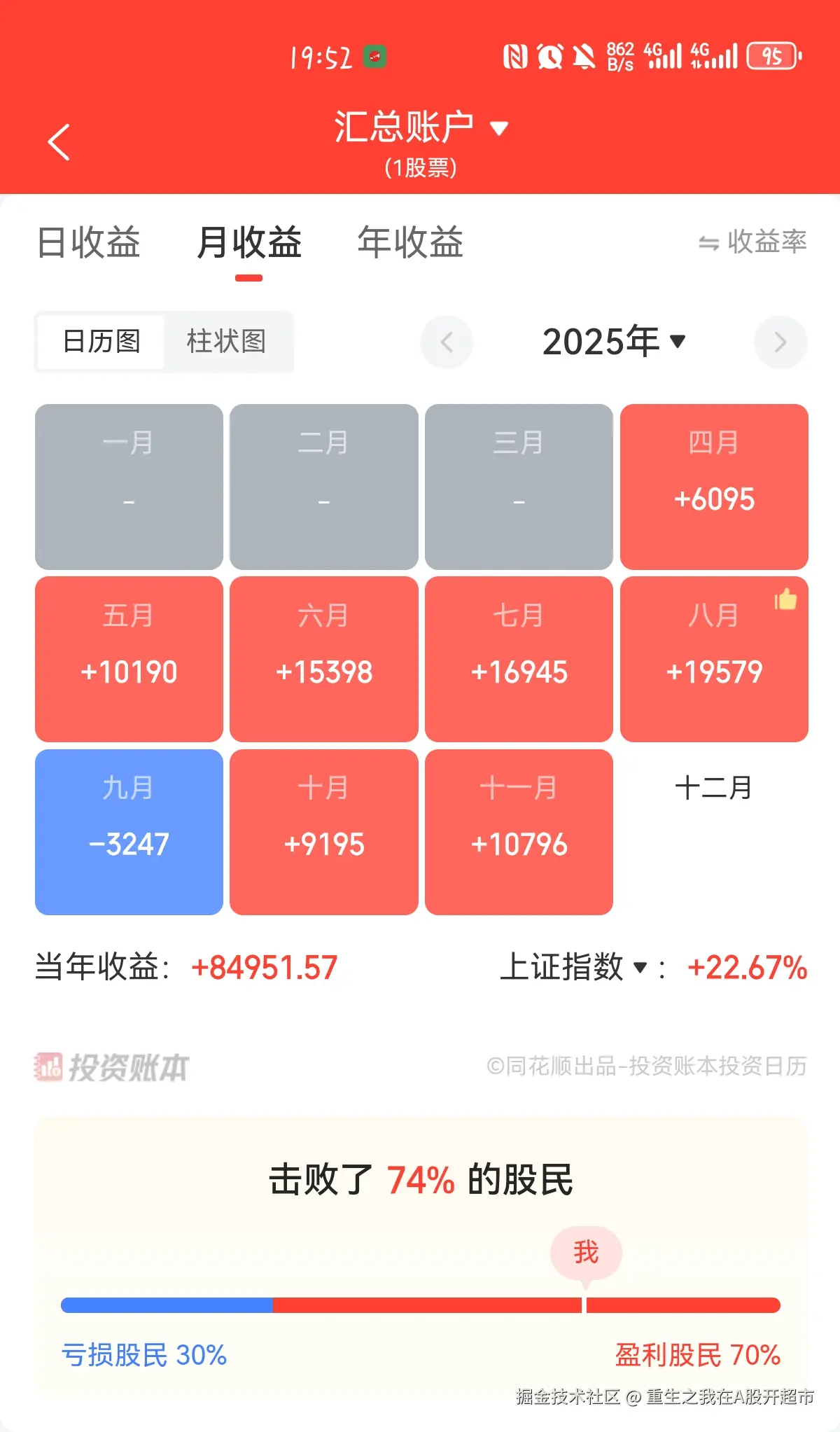 重生之我在A股开超市于2025-11-10 20:00发布的图片