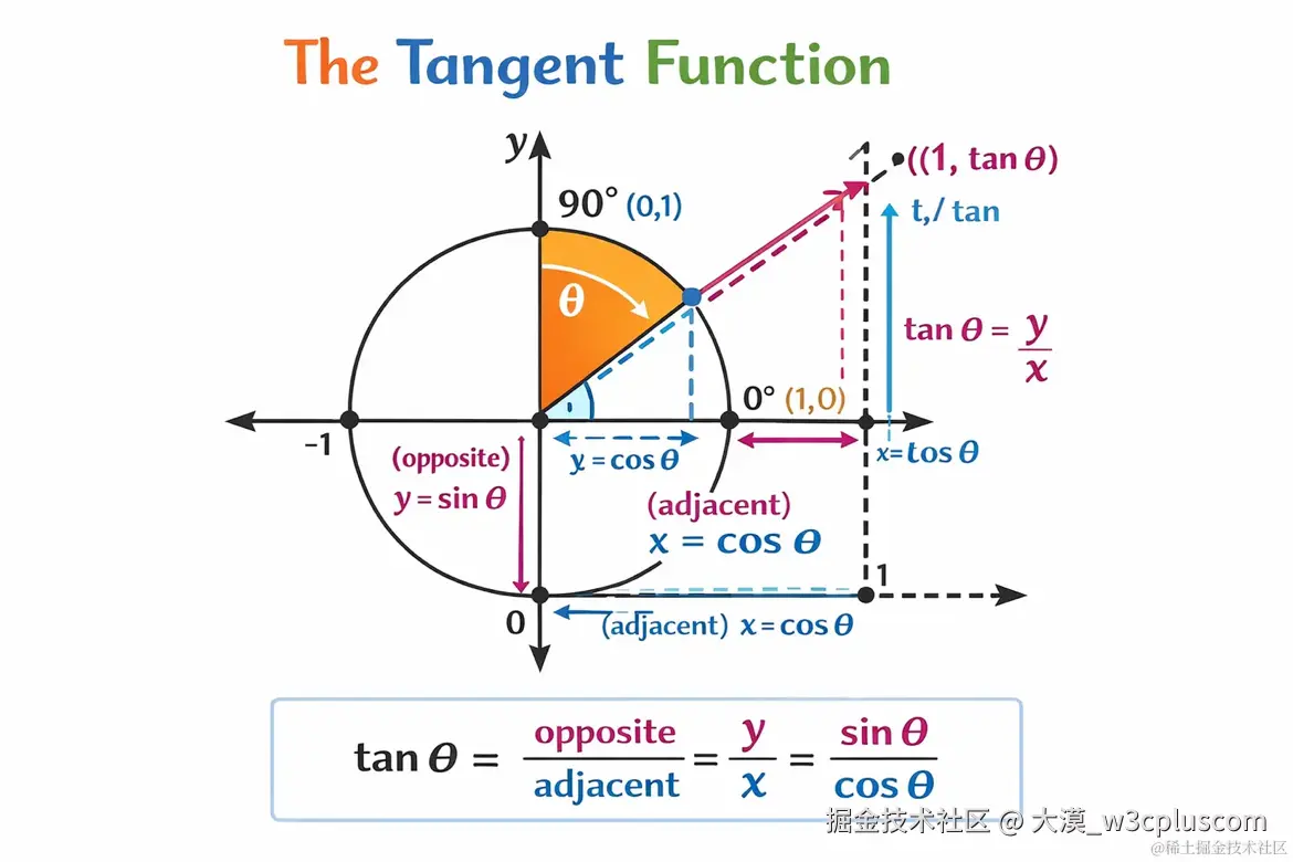 大漠_w3cpluscom于2026-01-14 19:52发布的图片