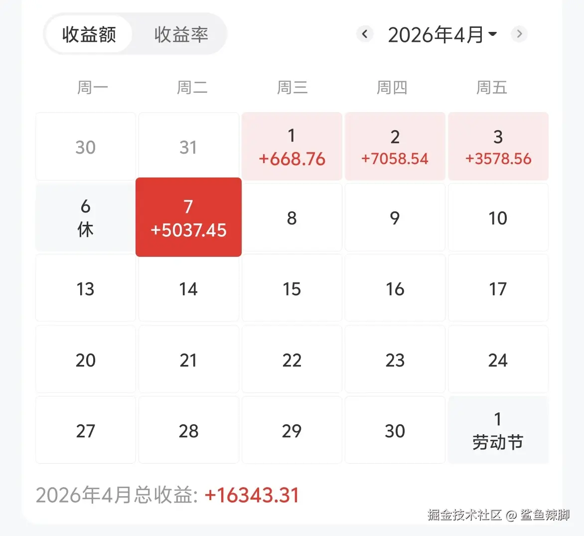 鲨鱼辣脚于2026-04-07 15:59发布的图片