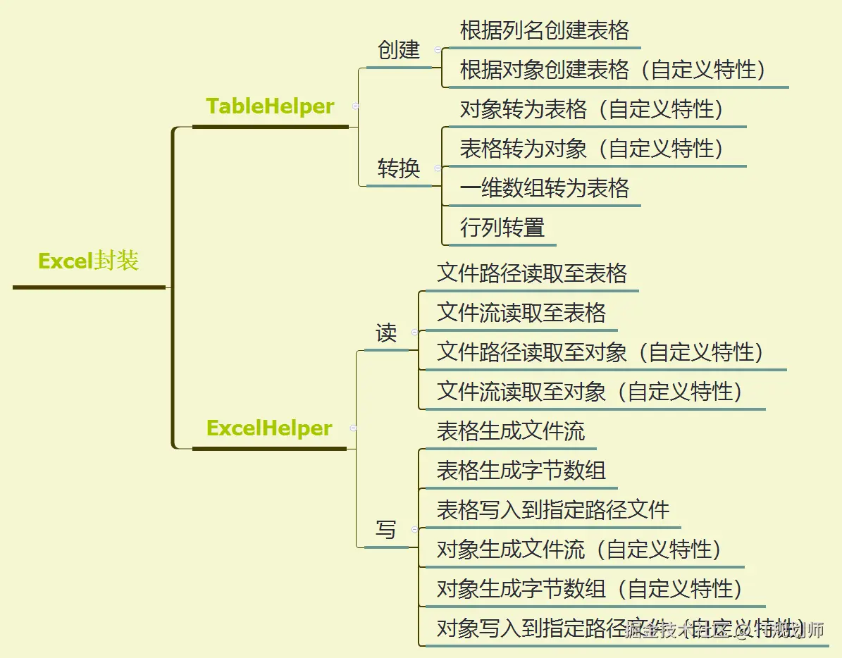 Ideal库 - Document库