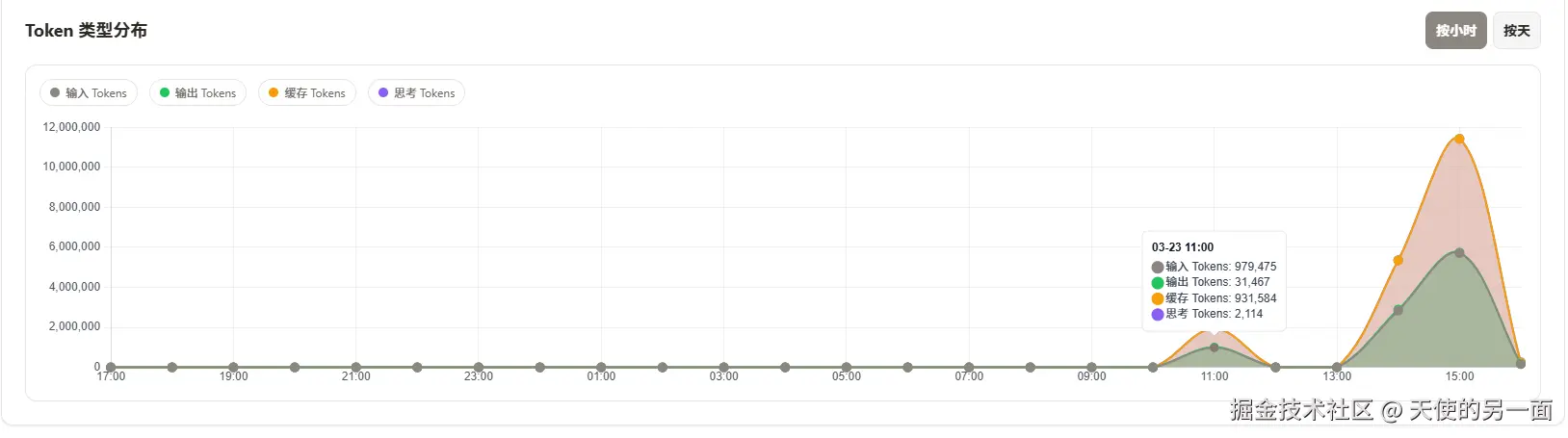 天使的另一面于2026-03-23 16:39发布的图片