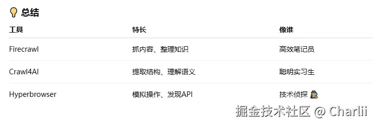 Charlii于2025-10-05 21:38发布的图片