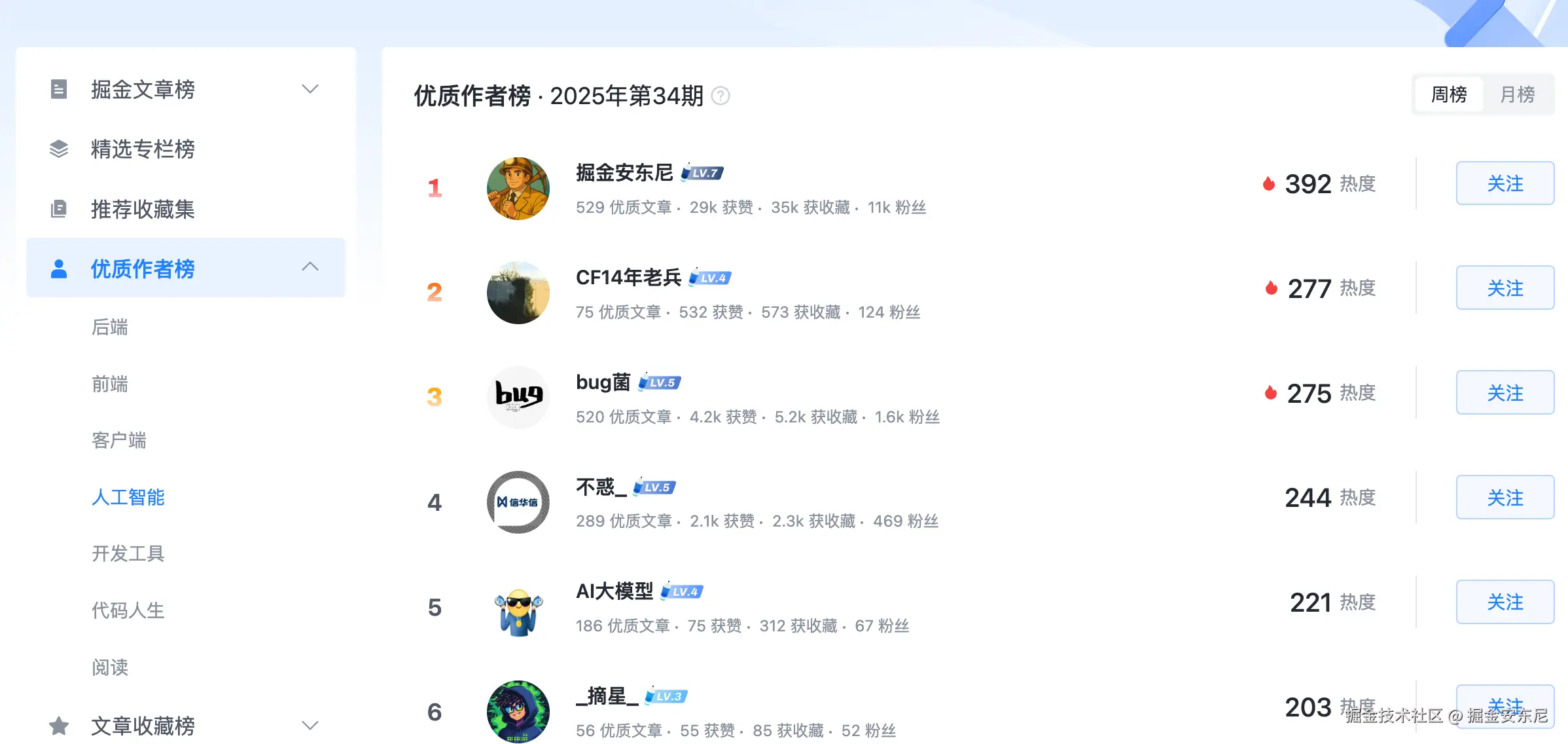 掘金安东尼于2025-08-28 11:22发布的图片