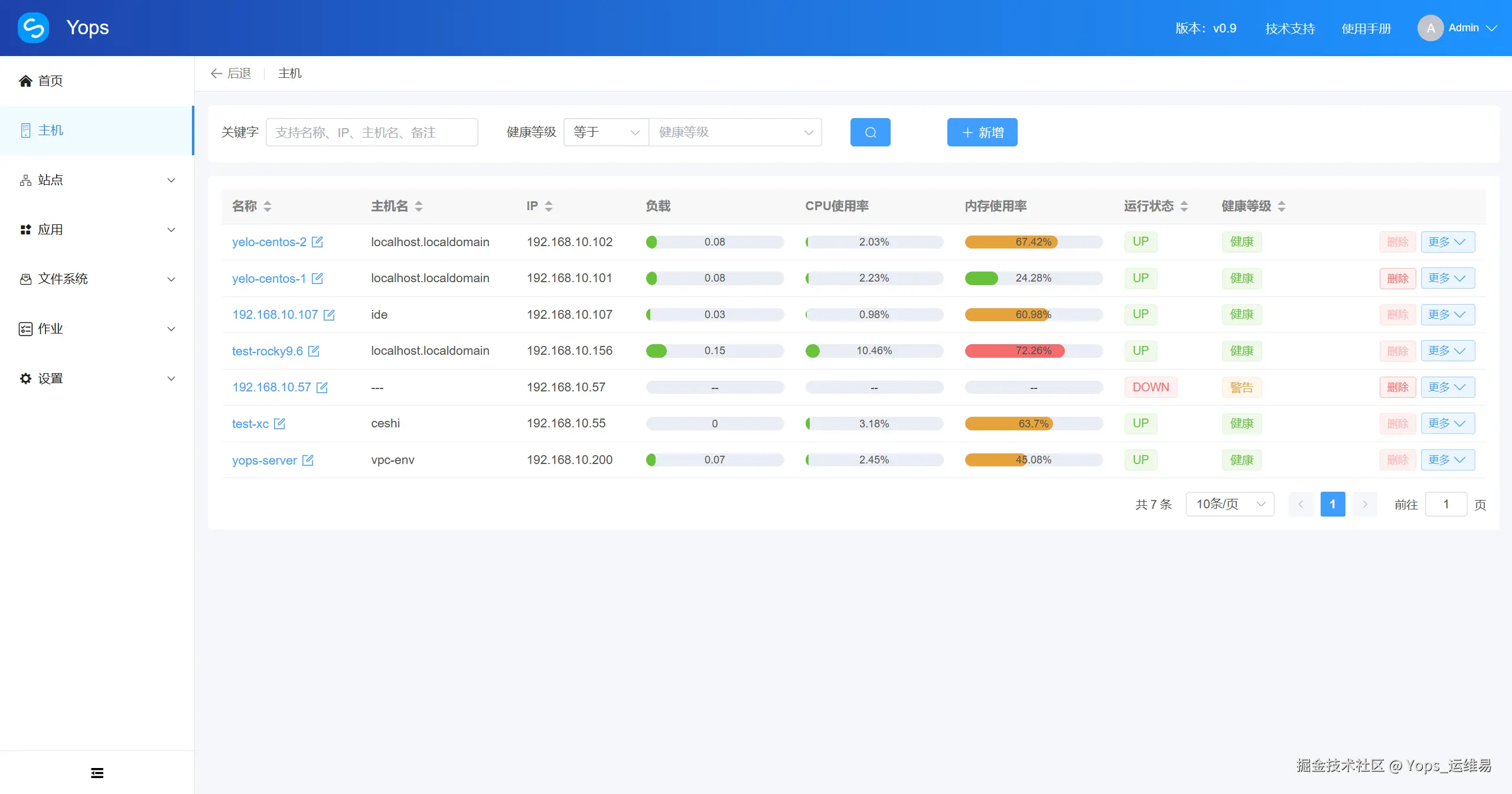 Yops_运维易于2025-09-12 09:45发布的图片