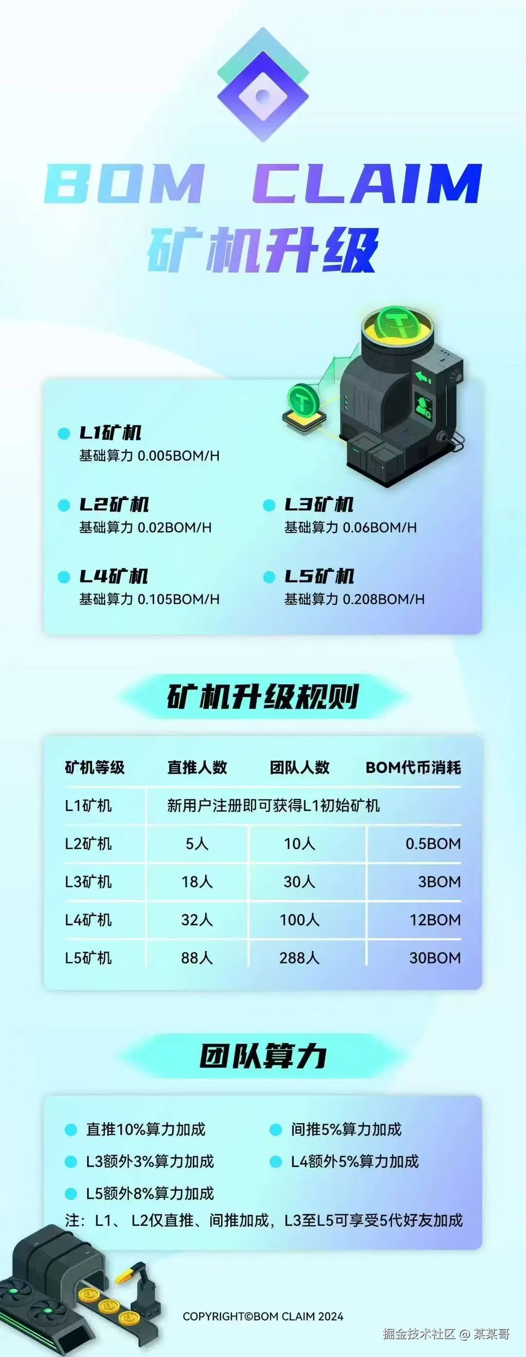 某某哥于2025-02-06 13:26发布的图片
