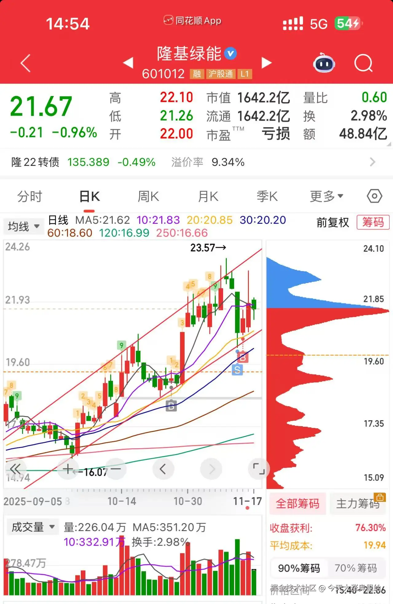 今天大涨奥里给于2025-11-17 14:58发布的图片