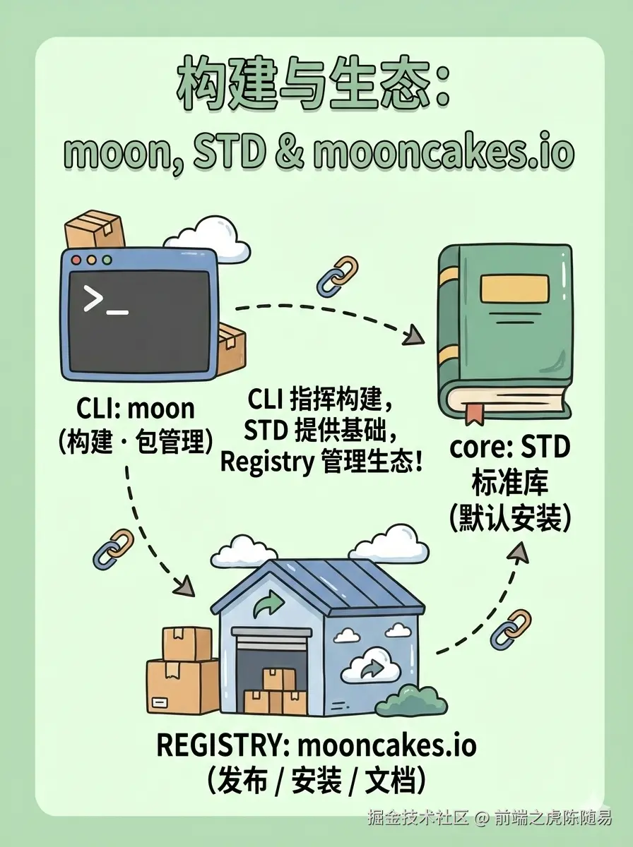 前端之虎陈随易于2026-01-18 14:41发布的图片