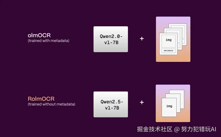 努力犯错玩AI于2025-04-21 21:48发布的图片