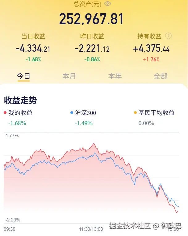 御欧巴于2025-08-27 07:02发布的图片