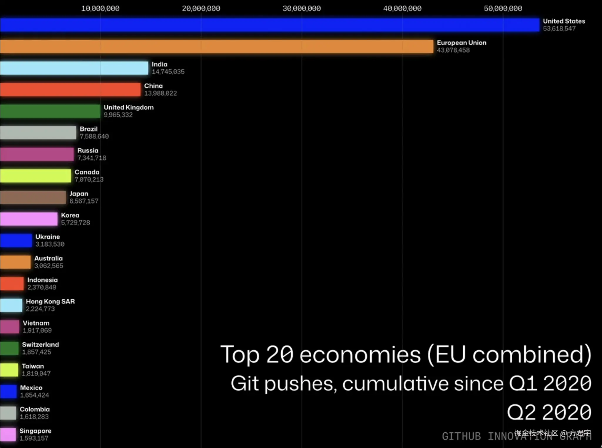 方君宇于2025-11-29 10:31发布的图片