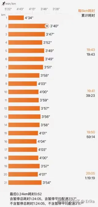 Erika于2026-09-07 02:47发布的图片