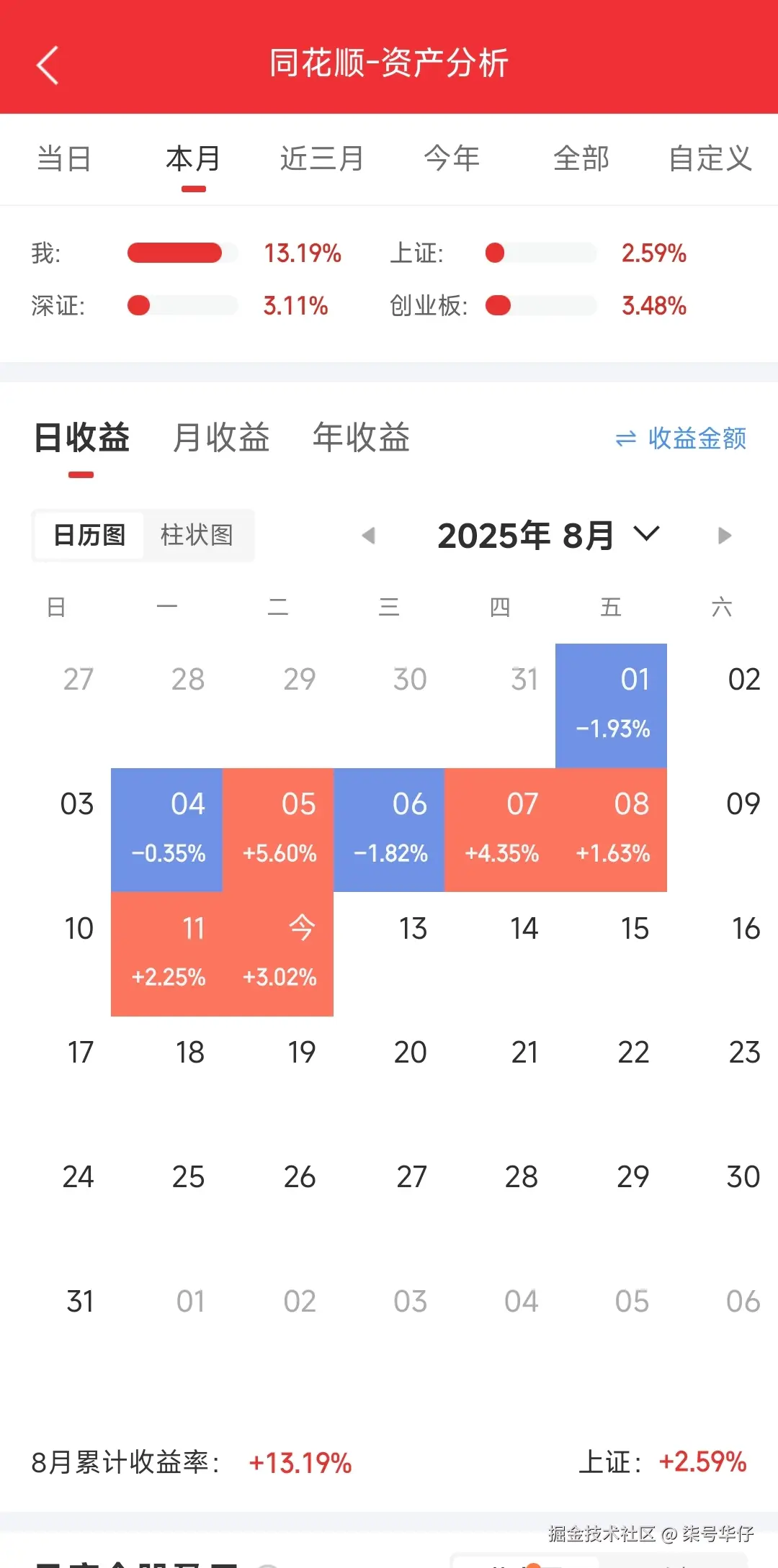柒号华仔于2025-08-12 15:16发布的图片