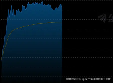 玩三角洲的低能土豆雷于2026-02-12 02:32发布的图片