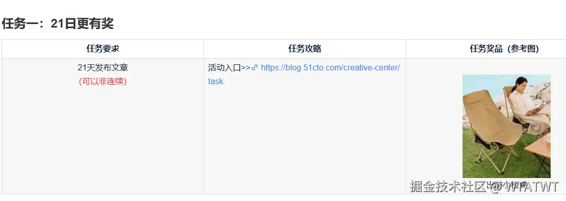 WTATWT于2025-08-27 14:24发布的图片