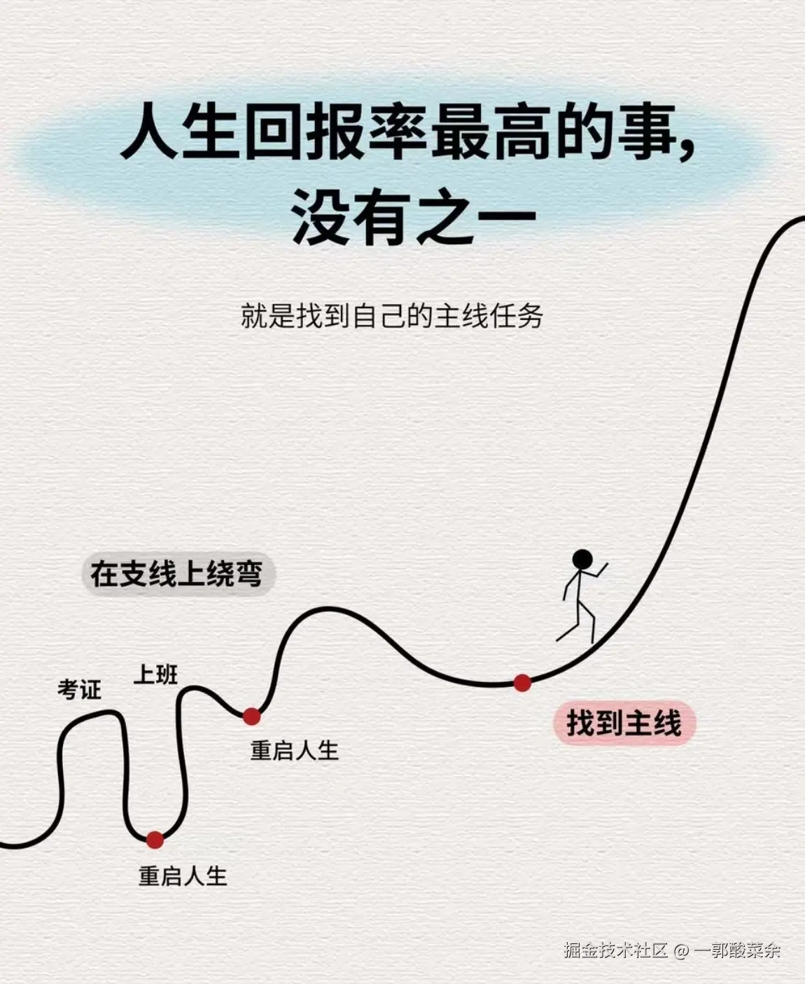 一郭酸菜余于2026-04-25 09:53发布的图片